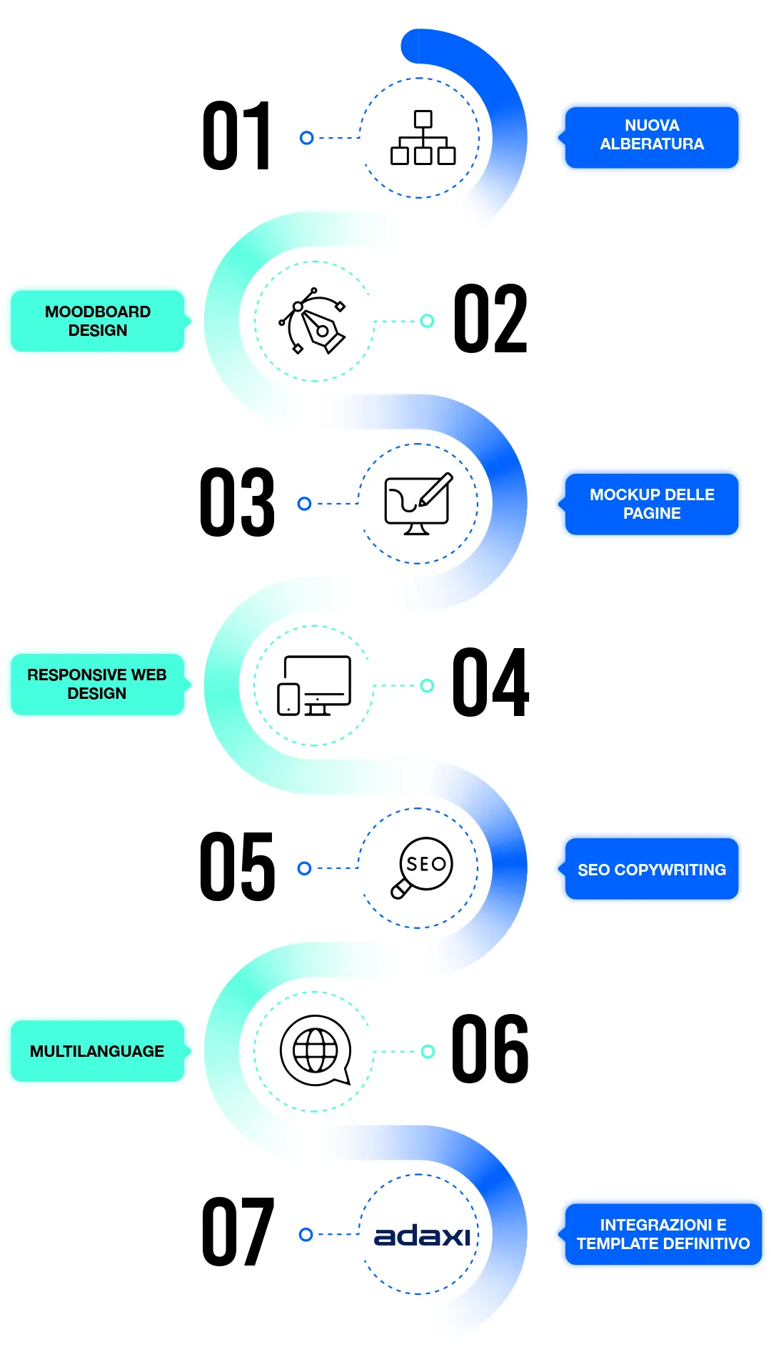 Adaxi – Adaxi: Un Nuovo Sito Web per l’Innovazione IT (immagine 4)